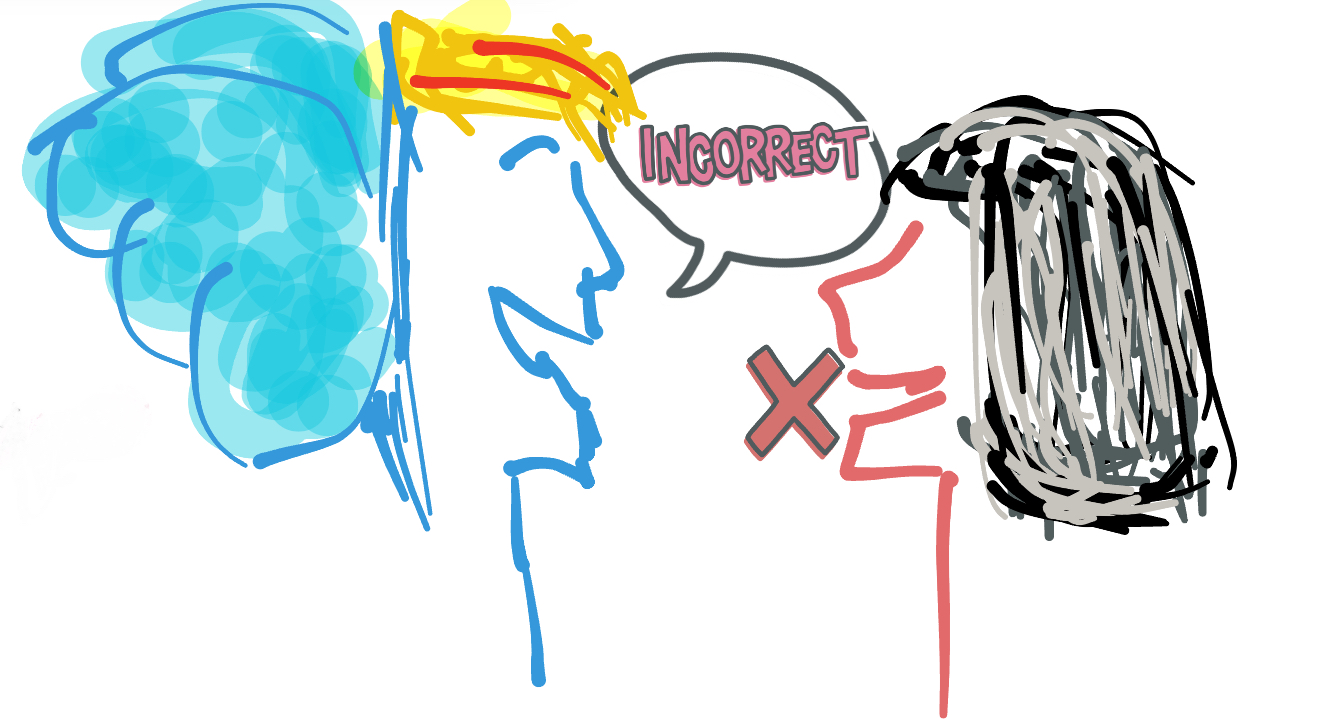 Zechariah in the Temple